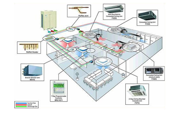 Sơ đồ mạng lưới tổ chức hệ thống điều hòa không khí tòa nhà